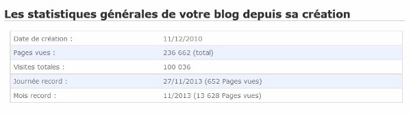 100000 VISTEURS SUR WWW.ETALONNEURNUMERIQUE.COM.jpg